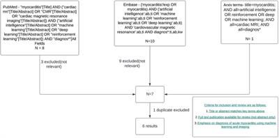 Imaging for the diagnosis of acute myocarditis: can artificial intelligence improve diagnostic performance?